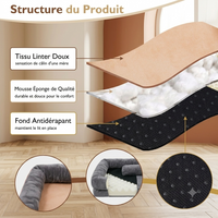 Schéma en coupe de la structure du panier orthopédique pour chien : tissu linter doux effet câlin, mousse éponge de qualité pour le confort, et fond antidérapant pour maintenir le lit en place