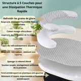 Infographie montrant la structure à 5 couches d'un coussin rafraîchissant pour animal : tissu respirant évacuant l'humidité, coton doux pour la nuque, tapis double couche anti-rayures, éponge à rebond élevé et fond antidérapant imperméable."